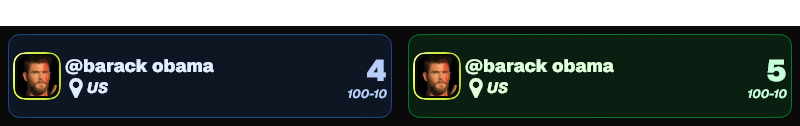 Group Leaderboard Item