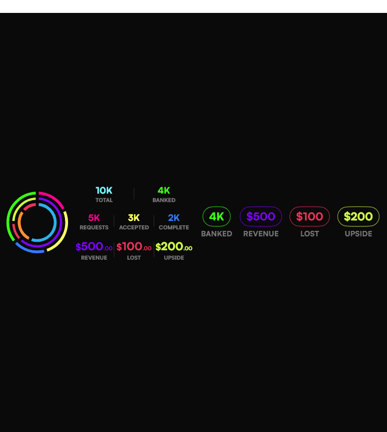 Accepted Dare Header Widget