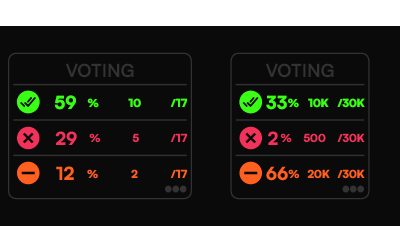 Voting Result Widget